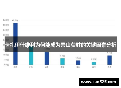卡扎伊什维利为何能成为泰山获胜的关键因素分析