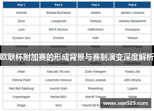 欧联杯附加赛的形成背景与赛制演变深度解析