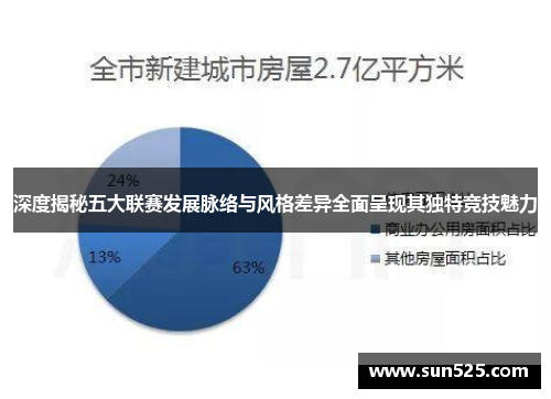深度揭秘五大联赛发展脉络与风格差异全面呈现其独特竞技魅力